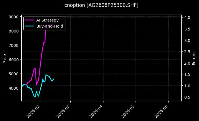cnoption_AG2608P25300.SHF_chart
