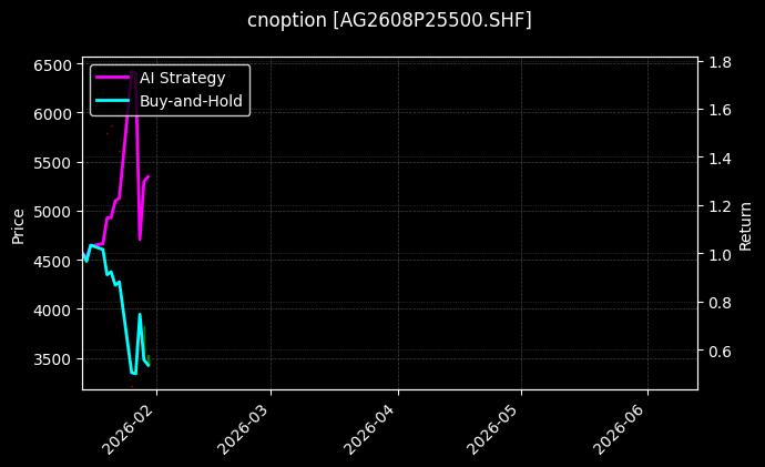 cnoption_AG2608P25500.SHF_chart