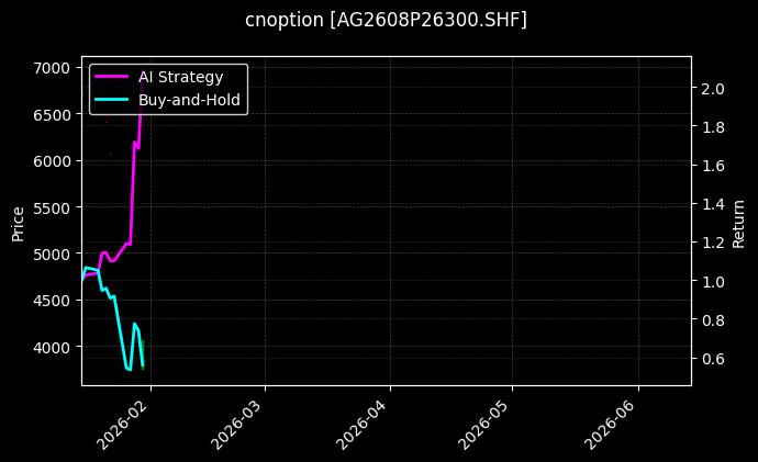 cnoption_AG2608P26300.SHF_chart