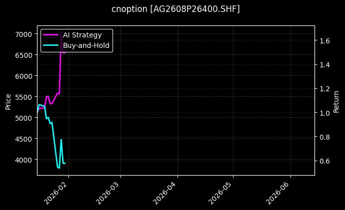 cnoption_AG2608P26400.SHF_chart