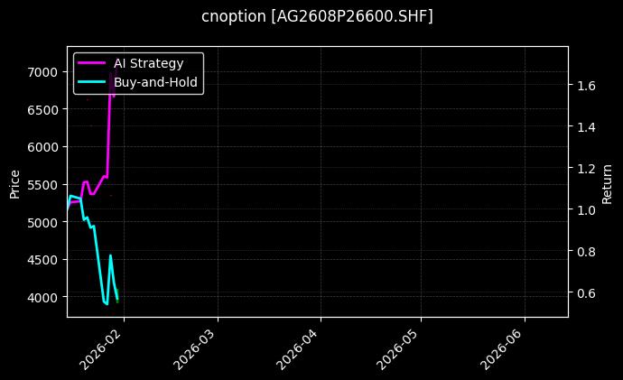 cnoption_AG2608P26600.SHF_chart