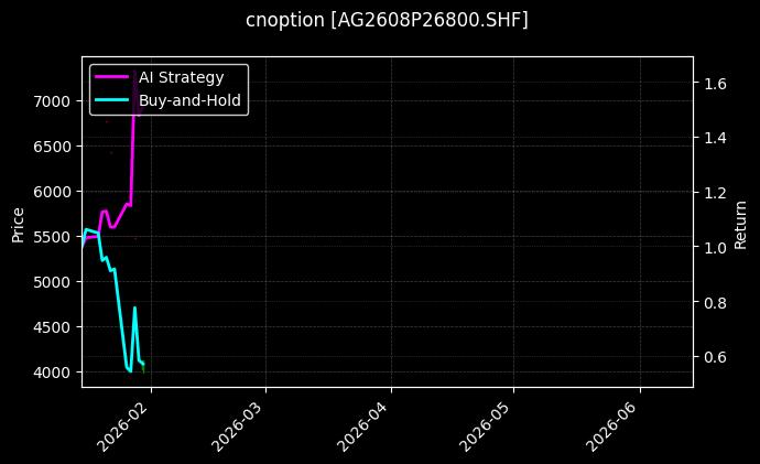 cnoption_AG2608P26800.SHF_chart