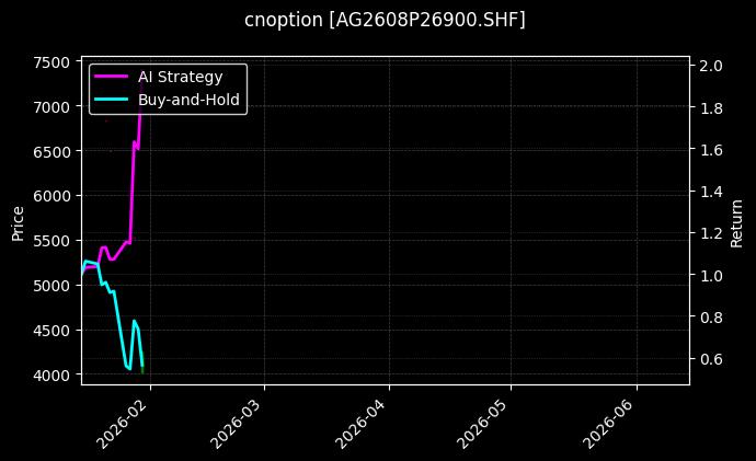 cnoption_AG2608P26900.SHF_chart