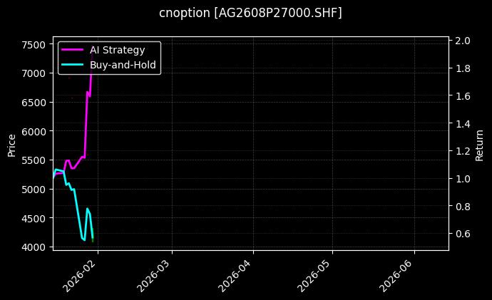 cnoption_AG2608P27000.SHF_chart