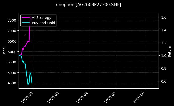 cnoption_AG2608P27300.SHF_chart