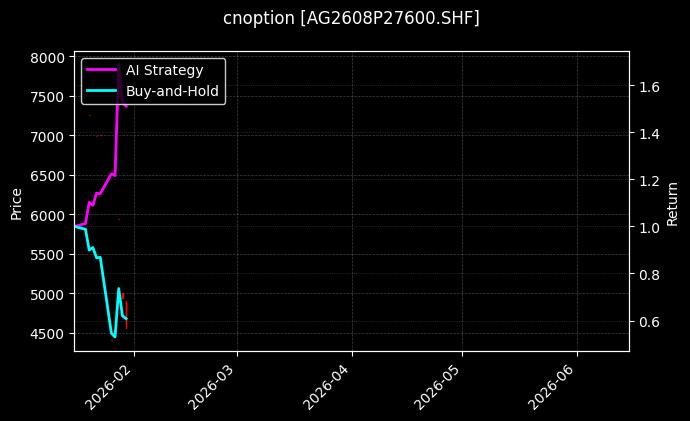 cnoption_AG2608P27600.SHF_chart