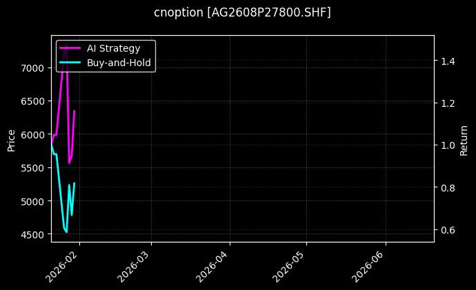 cnoption_AG2608P27800.SHF_chart