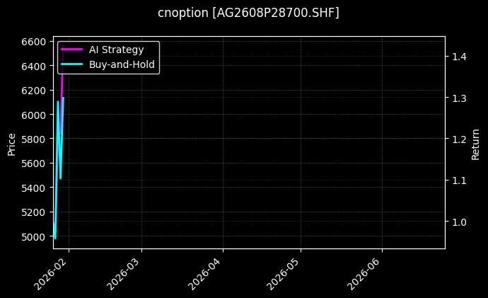 cnoption_AG2608P28700.SHF_chart