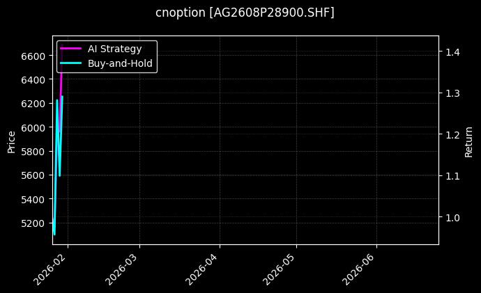 cnoption_AG2608P28900.SHF_chart