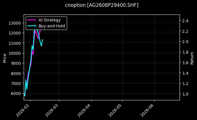 cnoption_AG2608P29400.SHF_chart