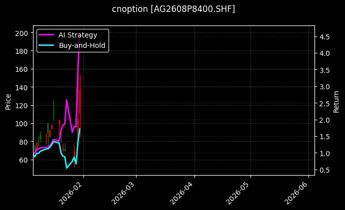 cnoption_AG2608P8400.SHF_chart