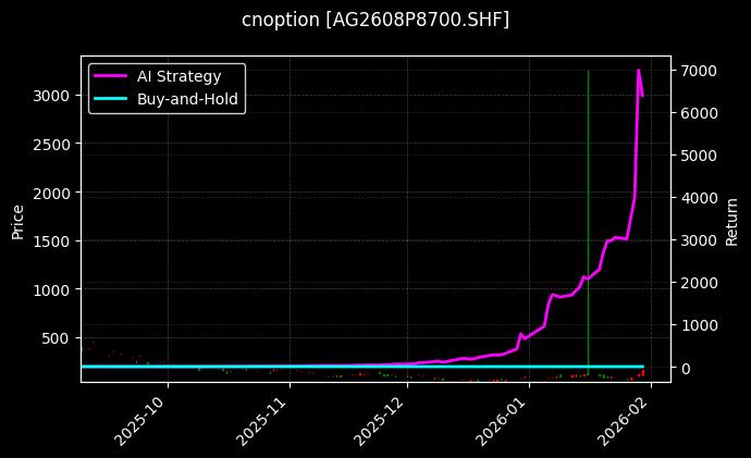 白银期权2608P8700[AG2608P8700.SHF]图表