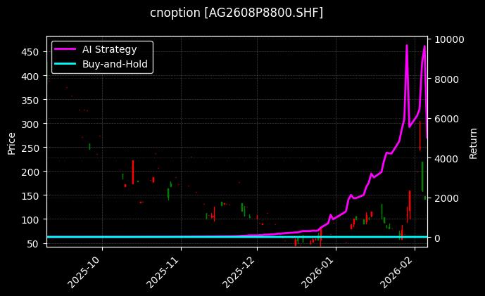 白银期权2608P8800[AG2608P8800.SHF]图表