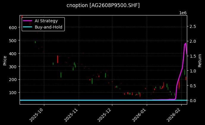 cnoption_AG2608P9500.SHF_chart