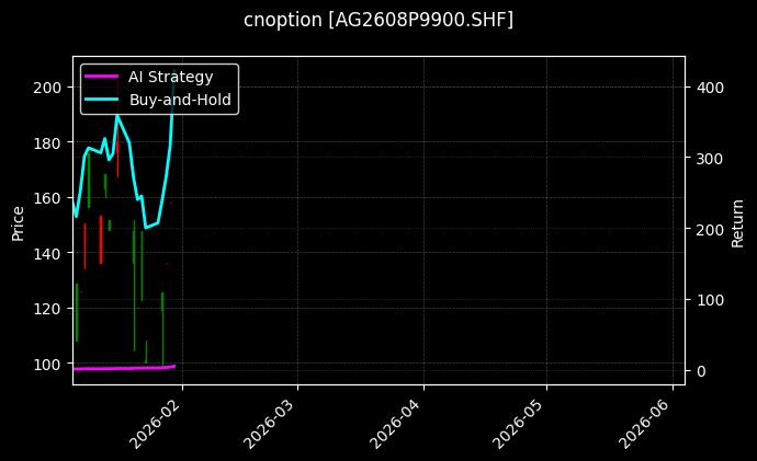 cnoption_AG2608P9900.SHF_chart