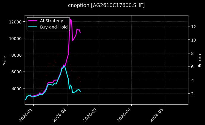 白银期权2610C17600[AG2610C17600.SHF]图表