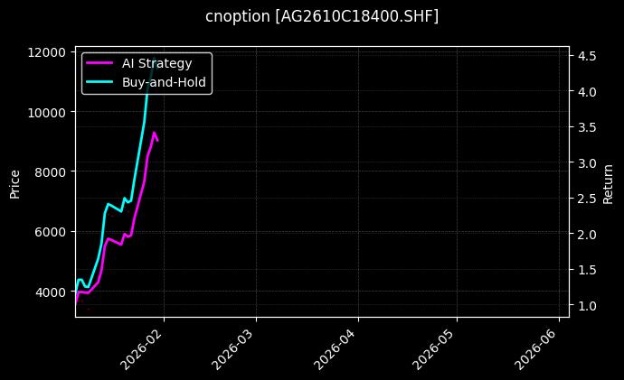 cnoption_AG2610C18400.SHF_chart