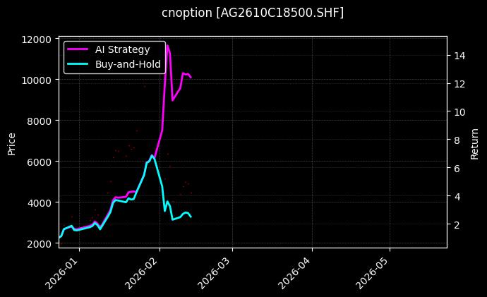 白银期权2610C18500[AG2610C18500.SHF]图表