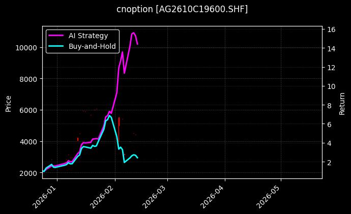 白银期权2610C19600[AG2610C19600.SHF]图表
