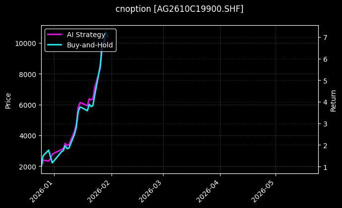 cnoption_AG2610C19900.SHF_chart