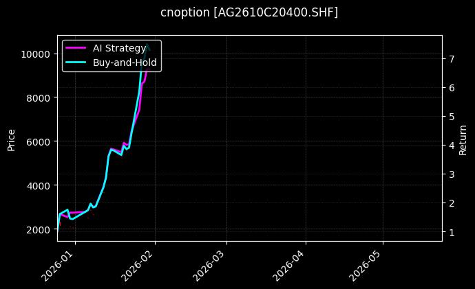 cnoption_AG2610C20400.SHF_chart