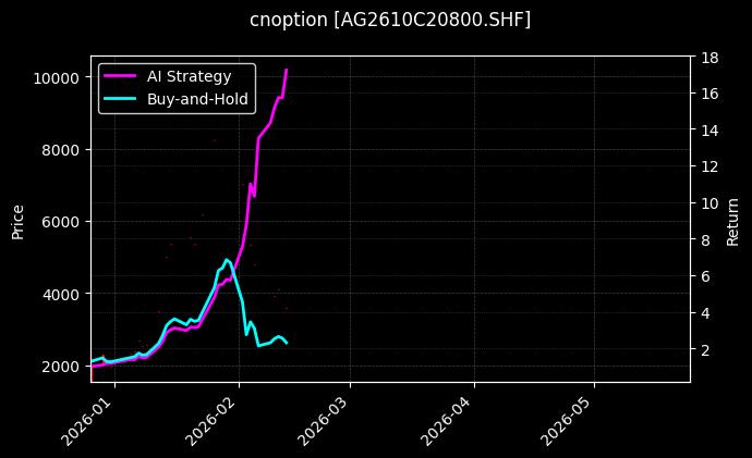 白银期权2610C20800[AG2610C20800.SHF]图表