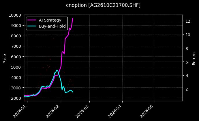 白银期权2610C21700[AG2610C21700.SHF]图表