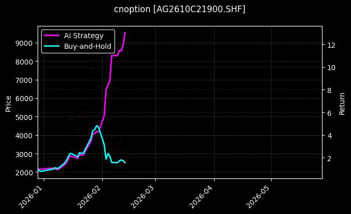 白银期权2610C21900[AG2610C21900.SHF]图表