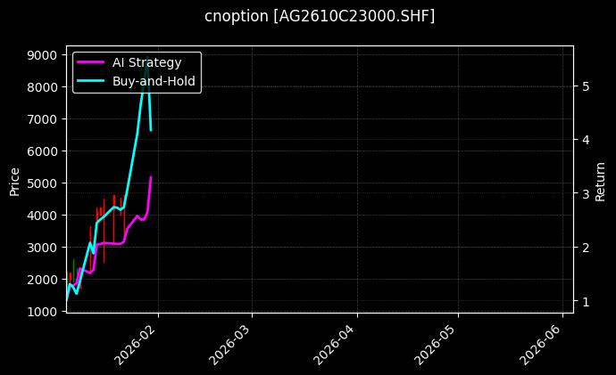 cnoption_AG2610C23000.SHF_chart