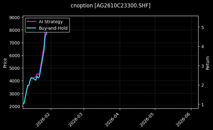 cnoption_AG2610C23300.SHF_chart