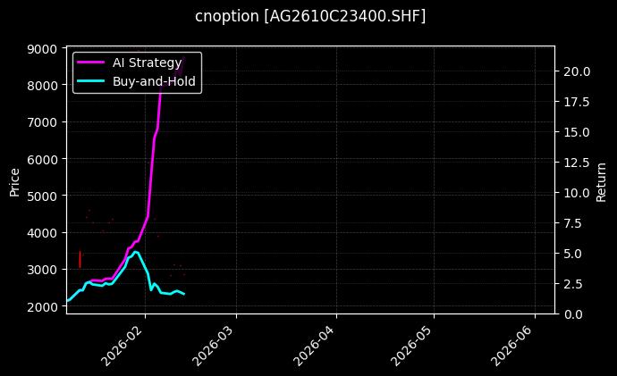cnoption_AG2610C23400.SHF_chart