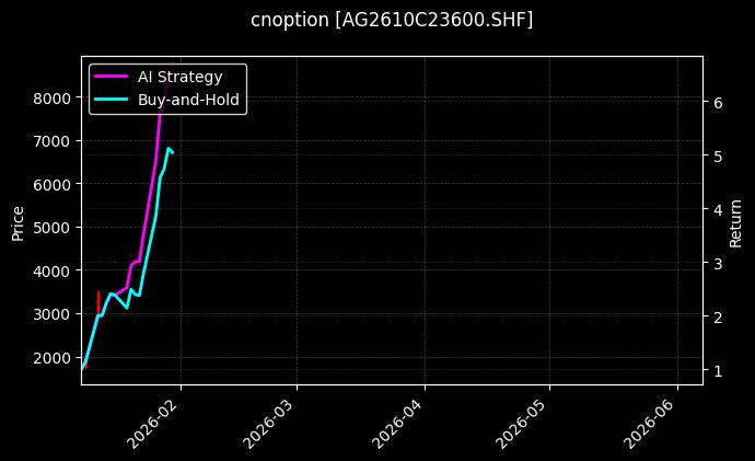 cnoption_AG2610C23600.SHF_chart