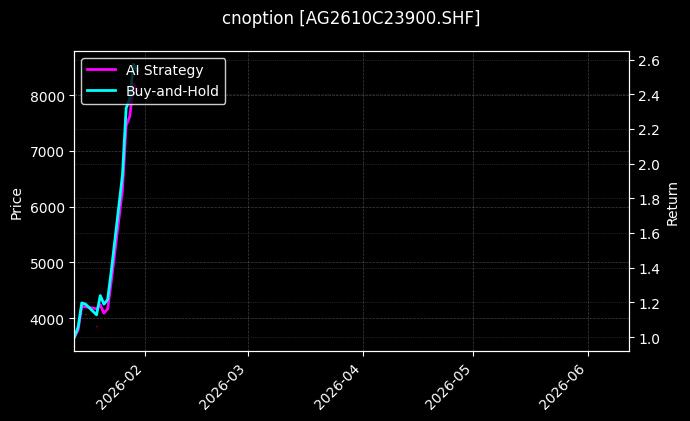 cnoption_AG2610C23900.SHF_chart