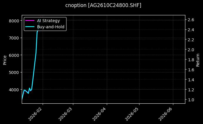 cnoption_AG2610C24800.SHF_chart