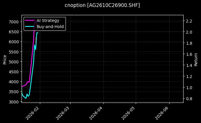 cnoption_AG2610C26900.SHF_chart