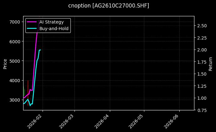 cnoption_AG2610C27000.SHF_chart