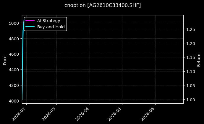 cnoption_AG2610C33400.SHF_chart