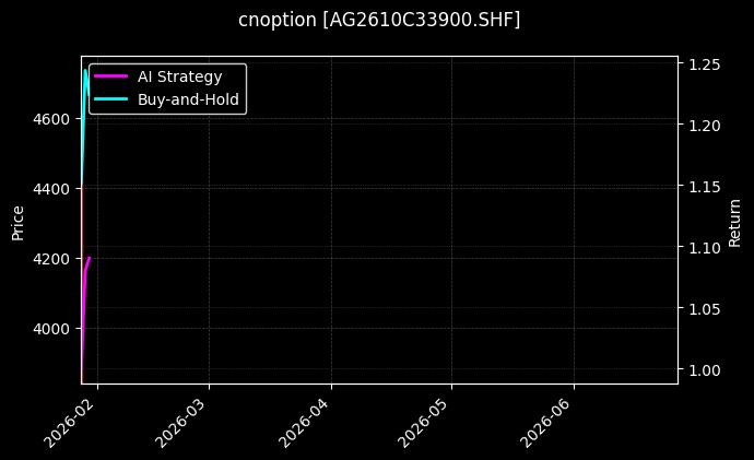 cnoption_AG2610C33900.SHF_chart