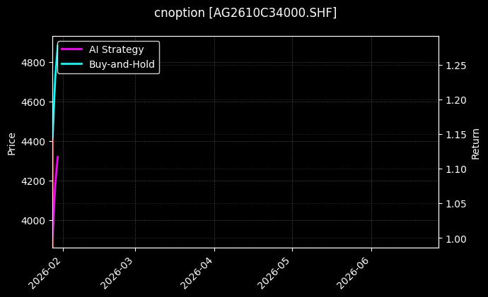 cnoption_AG2610C34000.SHF_chart