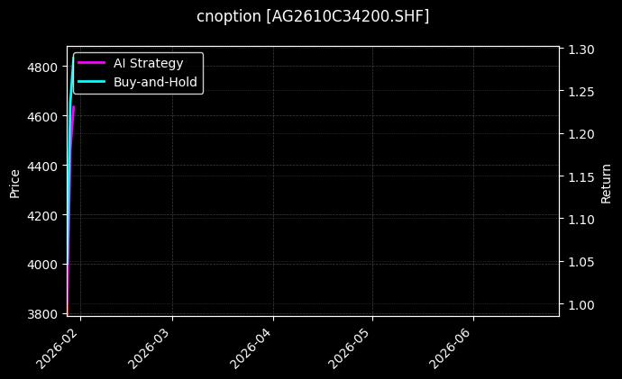cnoption_AG2610C34200.SHF_chart
