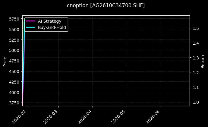 cnoption_AG2610C34700.SHF_chart