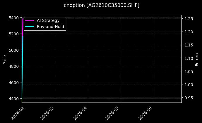 cnoption_AG2610C35000.SHF_chart