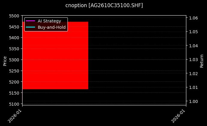 cnoption_AG2610C35100.SHF_chart