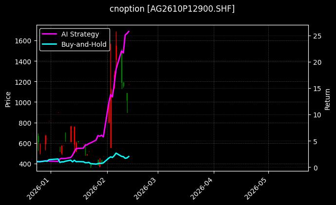 白银期权2610P12900[AG2610P12900.SHF]图表