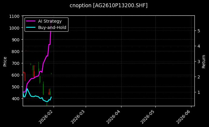 cnoption_AG2610P13200.SHF_chart