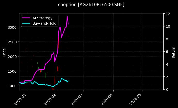 cnoption_AG2610P16500.SHF_chart