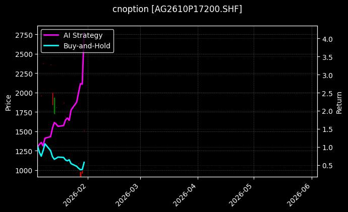 cnoption_AG2610P17200.SHF_chart