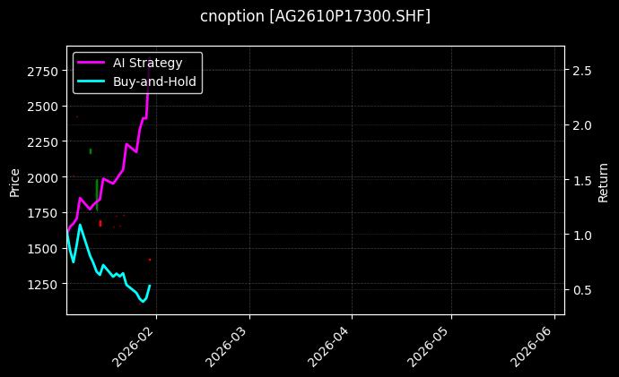 cnoption_AG2610P17300.SHF_chart