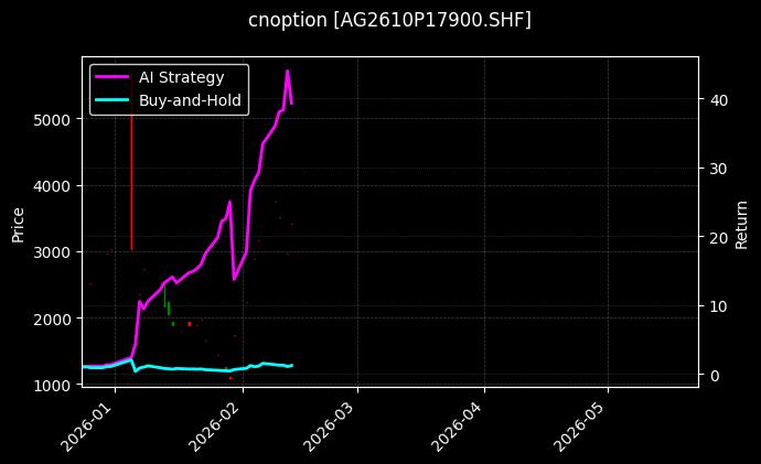 cnoption_AG2610P17900.SHF_chart