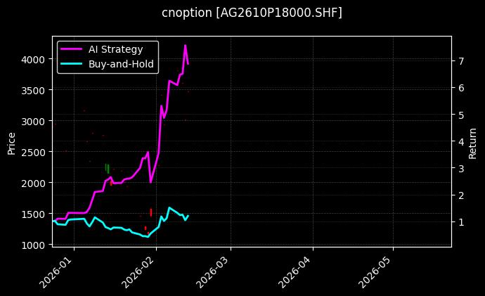 cnoption_AG2610P18000.SHF_chart